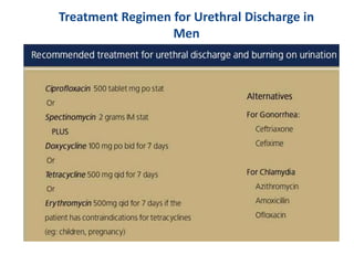 Treatment Regimen for Urethral Discharge in
Men
 