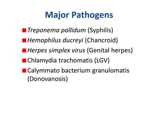 Major Pathogens
Treponema pallidum (Syphilis)
Hemophilus ducreyi (Chancroid)
Herpes simplex virus (Genital herpes)
Chlamydia trachomatis (LGV)
Calymmato bacterium granulomatis
(Donovanosis)
 