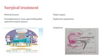 Comprehensive Syndromic Approach to Vaginal Discharge and Pelvic ...