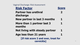 Vaginal Discharge: Risk Assessment
Risk Factor Score
Partner has urethral
discharge
2
New partner in last 3 months 1
More than 1 partner last 3
months
1
Not living with steady partner 1
Age less than 21 years 1
[If risk score 2 and over, treat for
cervicitis] 18
 