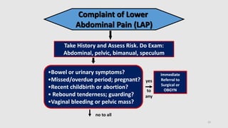 Complaint of Lower
Abdominal Pain (LAP)
Take History and Assess Risk. Do Exam:
Abdominal, pelvic, bimanual, speculum
•Bowel or urinary symptoms?
•Missed/overdue period; pregnant?
•Recent childbirth or abortion?
• Rebound tenderness; guarding?
•Vaginal bleeding or pelvic mass?
Immediate
Referral to
Surgical or
OBGYN
no to all
yes
to
any
23
 