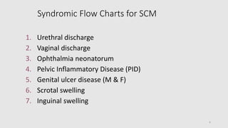 Syndromic Flow Charts for SCM
1. Urethral discharge
2. Vaginal discharge
3. Ophthalmia neonatorum
4. Pelvic Inflammatory Disease (PID)
5. Genital ulcer disease (M & F)
6. Scrotal swelling
7. Inguinal swelling
6
 