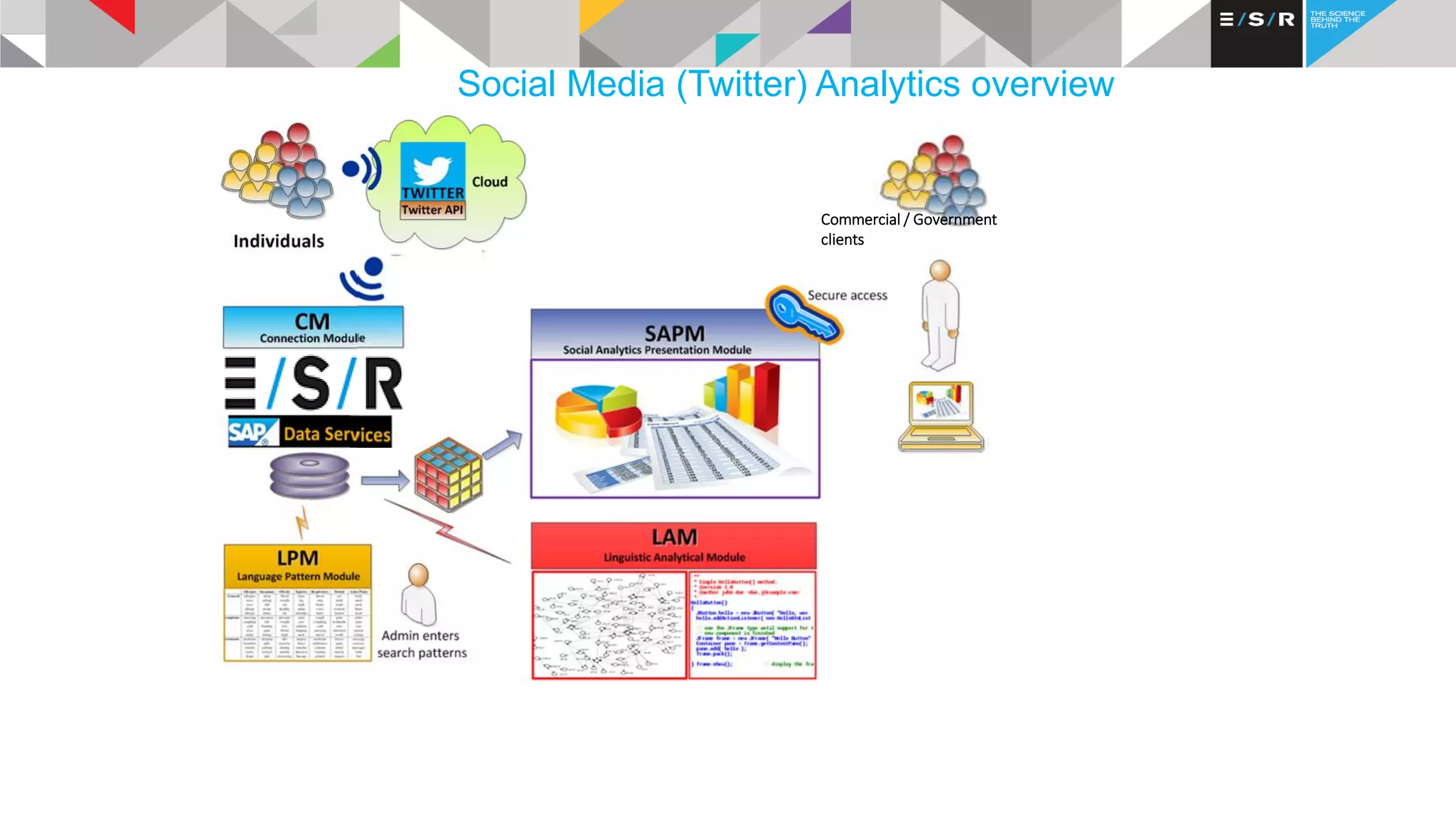 Syndromic surveillance - Health Analytics on Social Media | PPT