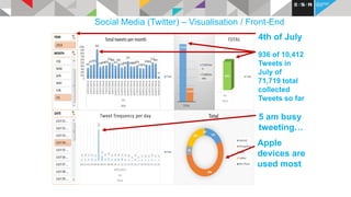 Syndromic surveillance - Health Analytics on Social Media | PPT