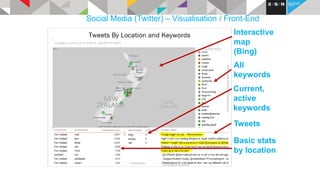 Syndromic surveillance - Health Analytics on Social Media | PPT