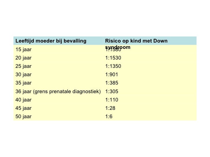 Verhoogd Risico Syndroom Van Down