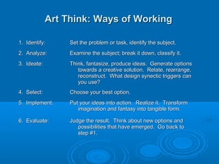 AArrtt TThhiinnkk:: WWaayyss ooff WWoorrkkiinngg 
11.. IIddeennttiiffyy:: SSeett tthhee pprroobblleemm oorr ttaasskk,, iiddeennttiiffyy tthhee ssuubbjjeecctt.. 
22.. AAnnaallyyzzee:: EExxaammiinnee tthhee ssuubbjjeecctt;; bbrreeaakk iitt ddoowwnn,, ccllaassssiiffyy iitt.. 
33.. IIddeeaattee:: TThhiinnkk,, ffaannttaassiizzee,, pprroodduuccee iiddeeaass.. GGeenneerraattee ooppttiioonnss 
ttoowwaarrddss aa ccrreeaattiivvee ssoolluuttiioonn.. RReellaattee,, rreeaarrrraannggee,, 
rreeccoonnssttrruucctt.. WWhhaatt ddeessiiggnn ssyynneeccttiicc ttrriiggggeerrss ccaann 
yyoouu uussee?? 
44.. SSeelleecctt:: CChhoooossee yyoouurr bbeesstt ooppttiioonn.. 
55.. IImmpplleemmeenntt:: PPuutt yyoouurr iiddeeaass iinnttoo aaccttiioonn.. RReeaalliizzee iitt.. TTrraannssffoorrmm 
iimmaaggiinnaattiioonn aanndd ffaannttaassyy iinnttoo ttaannggiibbllee ffoorrmm.. 
66.. EEvvaalluuaattee:: JJuuddggee tthhee rreessuulltt.. TThhiinnkk aabboouutt nneeww ooppttiioonnss aanndd 
ppoossssiibbiilliittiieess tthhaatt hhaavvee eemmeerrggeedd.. GGoo bbaacckk ttoo 
sstteepp ##11.. 
 