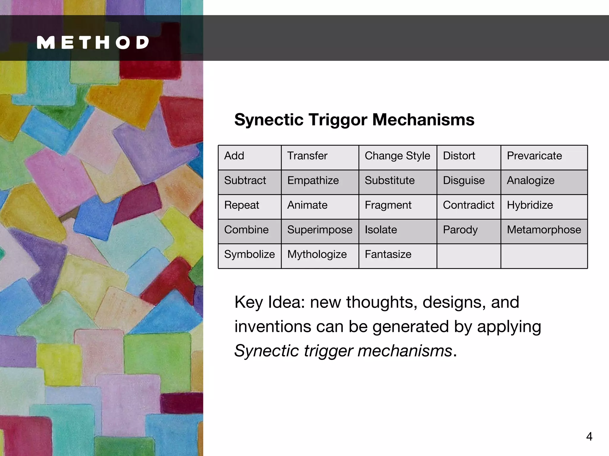 METHOD Synectic Triggor Mechanisms Key Idea: new thoughts, designs, and inventions can be generated by applying  Synectic trigger mechanisms . Add Transfer Change Style Distort Prevaricate Subtract Empathize Substitute Disguise Analogize Repeat Animate Fragment Contradict Hybridize Combine Superimpose Isolate Parody Metamorphose Symbolize Mythologize Fantasize 