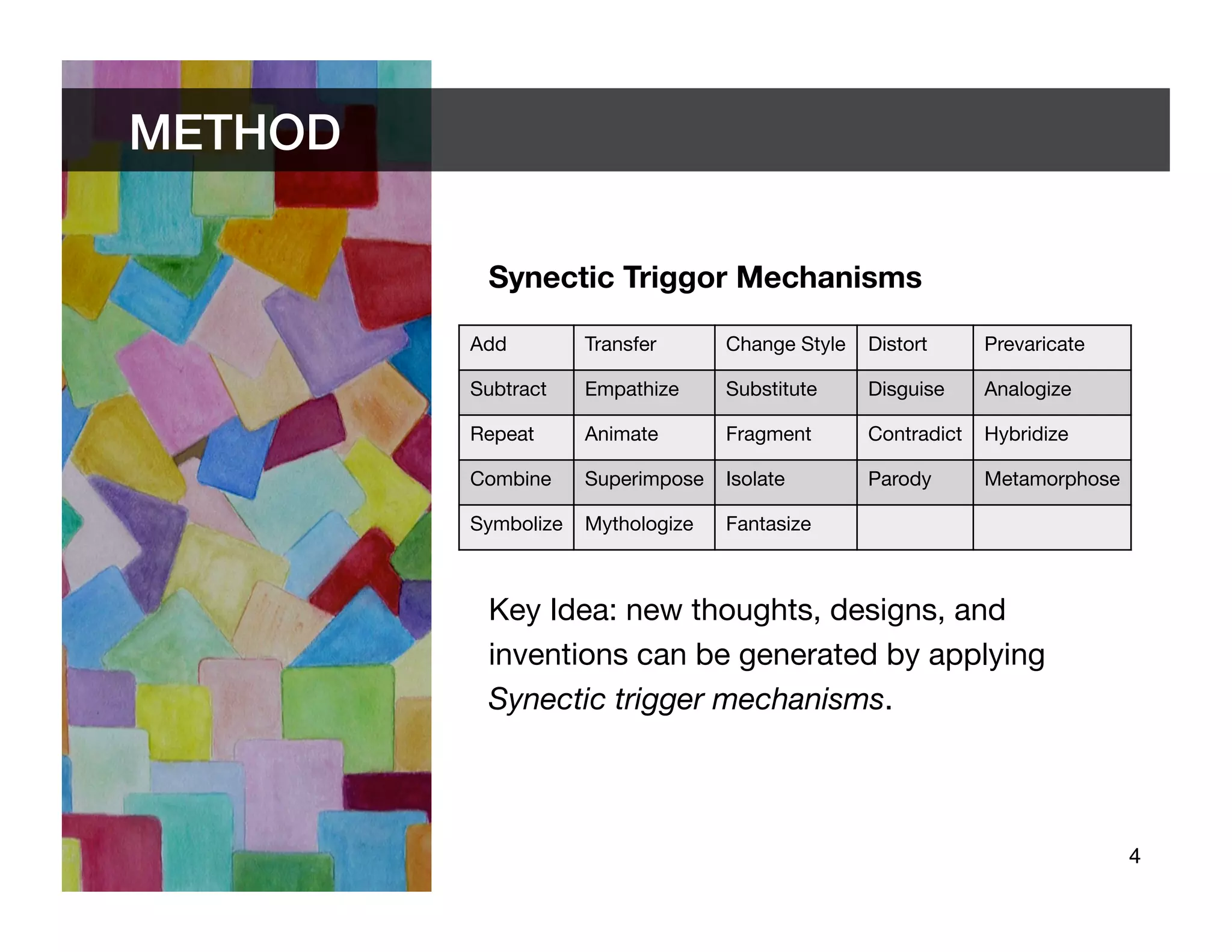 METHOD	


              Synectic Triggor Mechanisms

            Add
        Transfer
     Change Style
 Distort
     Prevaricate

            Subtract
   Empathize
    Substitute
    Disguise
   Analogize

            Repeat
     Animate
      Fragment
      Contradict
 Hybridize

            Combine
    Superimpose
 Isolate
        Parody
     Metamorphose

            Symbolize
 Mythologize
   Fantasize



              Key Idea: new thoughts, designs, and
              inventions can be generated by applying
              Synectic trigger mechanisms.




                                                                                 4	

 