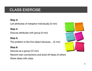 CLASS EXERCISE 	


Step 3:
List attributes of metaphor individually (3 min)

Step 4:
Discuss attributes with group (5 min)

Step 5:
The problem is like this object because… (5 min)

Step 6:
Discuss as a group (12 min)
Record main connections and build off ideas of others
Share ideas with class

                                                         9	

 