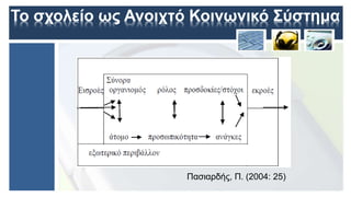 Το σχολείο ως Ανοιχτό Κοινωνικό Σύστημα
Πασιαρδής, Π. (2004: 25)
 