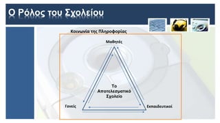 Ο Ρόλος του Σχολείου
Μαθητές
ΕκπαιδευτικοίΓονείς
Το
Αποτελεσματικό
Σχολείο
Κοινωνία της Πληροφορίας
 