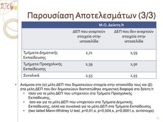 Παρουσίαση Αποτελεσμάτων (3/3)Ανάμεσα στα (α) μέλη ΔΕΠ που δημοσιεύουν στοιχεία στην ιστοσελίδα τους και (β) στα μέλη ΔΕΠ που δεν δημοσιεύουν διαπιστώθηκε σημαντική διαφορά στο δείκτη h