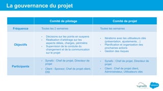 La gouvernance du projet
Comité de pilotage Comité de projet
Fréquence Toutes les 2 semaines Toutes les semaines
Objectifs
• Décisions sur les points en suspens
• Réalisation d’arbitrage sur les
aspects délais, charges, périmètre
• Supervision de la conduite du
changement et de la communication
sur le projet
• Itérations avec les utilisateurs clés
(présentation, ajustements…)
• Planification et organisation des
prochaines actions
• Gestion des risques
Participants
• Synefo : Chef de projet, Directeur de
projet
• Client : Sponsor, Chef de projet client,
DSI
• Synefo : Chef de projet, Directeur de
projet
• Client : Chef de projet client,
Administrateur, Utilisateurs clés
 