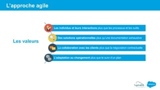 L’approche agile
Les valeurs
Les individus et leurs interactions plus que les processus et les outils
Des solutions opérationnelles plus qu’une documentation exhaustive
La collaboration avec les clients plus que la négociation contractuelle
L’adaptation au changement plus que le suivi d’un plan
 