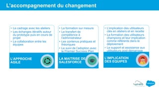 L’accompagnement du changement
• Le cadrage avec les ateliers
• Les échanges itératifs autour
du prototype puis en cours de
projet
• La collaboration entre les
équipes
L’APPROCHE
AGILE
• La formation sur mesure
• Le transfert de
compétence à
l’administrateur
• Les contenus pratiques et
théoriques
• Le suivi de l’adoption avec
le Premier Success Plan
LA MAITRISE DE
SALESFORCE
• L’implication des utilisateurs
clés en ateliers et en recette
• La formation des utilisateurs
champions et leur implication
comme référents dans le
déploiement
• Le support et assistance aux
utilisateurs post démarrage
L’IMPLICATION
DES EQUIPES
 