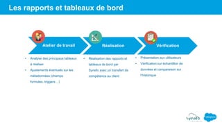 Les rapports et tableaux de bord
Atelier de travail Réalisation Vérification
• Analyse des principaux tableaux
à réaliser
• Ajustements éventuels sur les
métadonnées (champs
formules, triggers…)
• Réalisation des rapports et
tableaux de bord par
Synefo avec un transfert de
compétence au client
• Présentation aux utilisateurs
• Vérification sur échantillon de
données et comparaison sur
l’historique
 