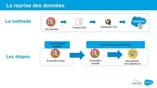 La reprise des données
Dataloader Tool
Vos données
Fichiers CSV
La méthode
Environnement
Sandbox
Echantillon partiel Echantillon
complet
Basculement
dans Salesforce
Environnement de Production
Les étapes
 