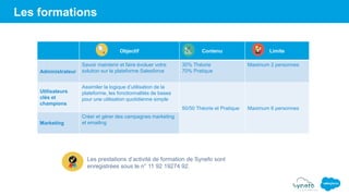 Les formations
Objectif Contenu Limite
Administrateur
Savoir maintenir et faire évoluer votre
solution sur la plateforme Salesforce
30% Théorie
70% Pratique
Maximum 2 personnes
Utilisateurs
clés et
champions
Assimiler la logique d’utilisation de la
plateforme, les fonctionnalités de bases
pour une utilisation quotidienne simple
50/50 Théorie et Pratique Maximum 6 personnes
Marketing
Créer et gérer des campagnes marketing
et emailing
Les prestations d’activité de formation de Synefo sont
enregistrées sous le n° 11 92 19274 92.
 