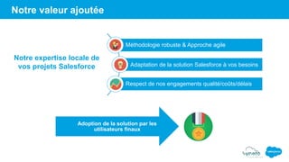 Notre valeur ajoutée
Notre expertise locale de
vos projets Salesforce
Méthodologie robuste & Approche agile
Adaptation de la solution Salesforce à vos besoins
Respect de nos engagements qualité/coûts/délais
Adoption de la solution par les
utilisateurs finaux
 