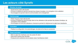 Les acteurs côté Synefo
• Supervise le projet côté Synefo
• Ecoute et implique le sponsor pendant les phases d’analyse, de conception et de validation
• Accompagne le sponsor dans la communication et le changement
Directeur de projet
• Pilote l’équipe projet côté Synefo
• Ecoute et implique le chef de projet client et les utilisateurs clés pendant les phases d’analyse, de
conception et de validation
• Accompagne et forme les utilisateurs champions pendant le déploiement et gère leurs feedbacks
Chef de projet
• Réalise la configuration, les paramétrages, les tests et la mise en production
Consultant
• Met en place les interfaces avec les autres SI client
• Sécurise la reprise des données
• S’assure de la cohérence de la solution dans l’architecture client
Expert technique
 
