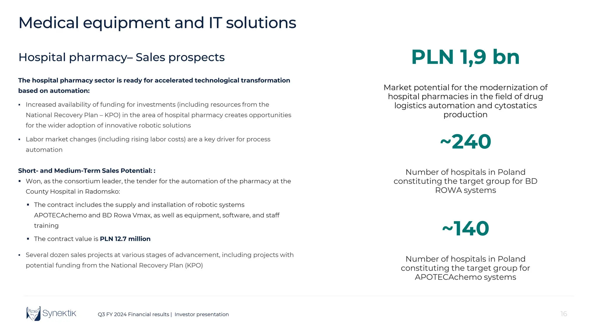 16
Q3 FY 2024 Financial results | Investor presentation 16
Medical equipment and IT solutions
Hospital pharmacy– Sales prospects
The hospital pharmacy sector is ready for accelerated technological transformation
based on automation:
▪ Increased availability of funding for investments (including resources from the
National Recovery Plan – KPO) in the area of hospital pharmacy creates opportunities
for the wider adoption of innovative robotic solutions
▪ Labor market changes (including rising labor costs) are a key driver for process
automation
PLN 1,9 bn
Market potential for the modernization of
hospital pharmacies in the field of drug
logistics automation and cytostatics
production
~240
Number of hospitals in Poland
constituting the target group for BD
ROWA systems
~140
Number of hospitals in Poland
constituting the target group for
APOTECAchemo systems
Short- and Medium-Term Sales Potential: :
 Won, as the consortium leader, the tender for the automation of the pharmacy at the
County Hospital in Radomsko:
 The contract includes the supply and installation of robotic systems
APOTECAchemo and BD Rowa Vmax, as well as equipment, software, and staff
training
 The contract value is PLN 12.7 million
▪ Several dozen sales projects at various stages of advancement, including projects with
potential funding from the National Recovery Plan (KPO)
 