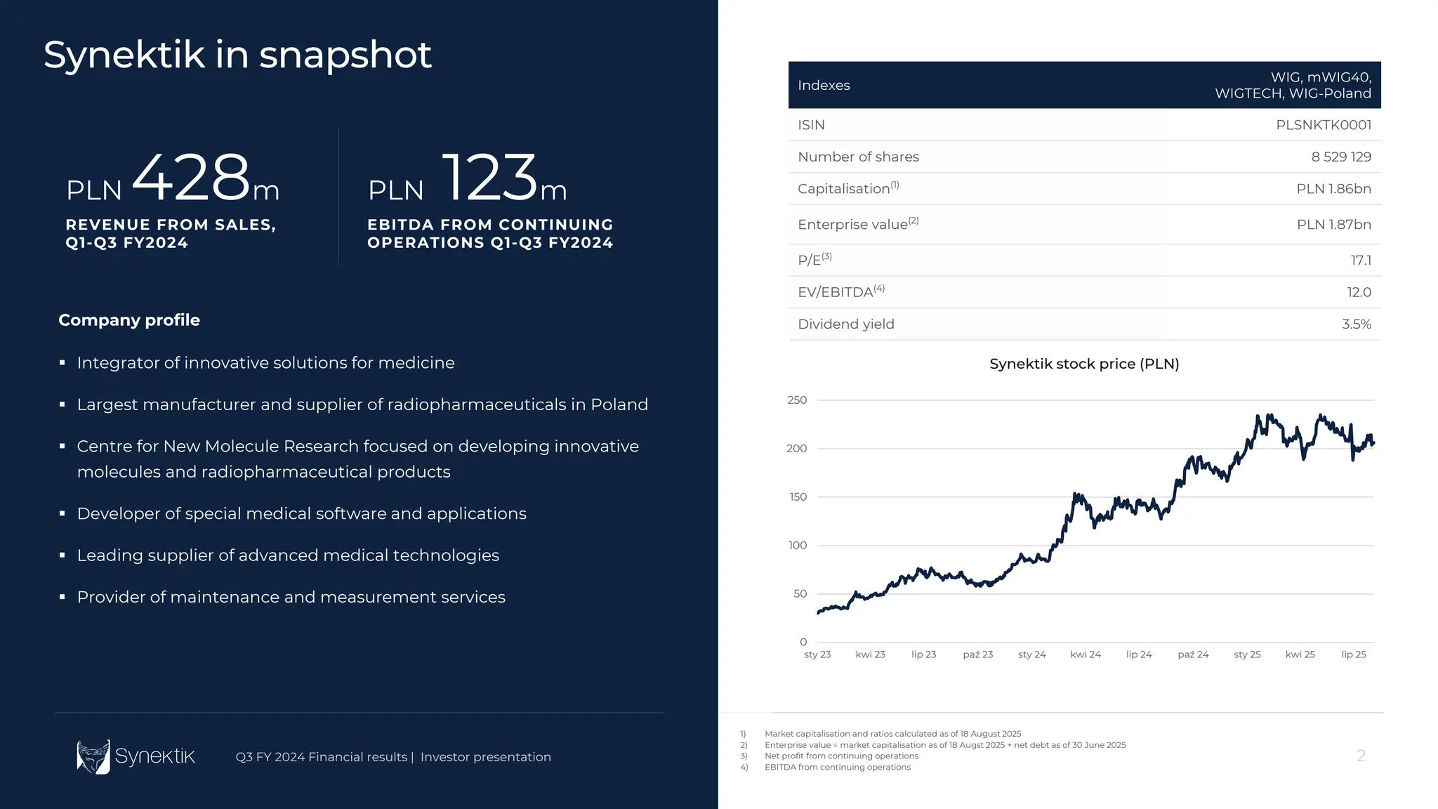 2
Q3 FY 2024 Financial results | Investor presentation
0
50
100
150
200
250
sty 23 kwi 23 lip 23 paź 23 sty 24 kwi 24 lip 24 paź 24 sty 25 kwi 25 lip 25
Synektik stock price (PLN)
2
Q3 FY 2024 Financial results | Investor presentation
Indexes
WIG, mWIG40,
WIGTECH, WIG-Poland
ISIN PLSNKTK0001
Number of shares 8 529 129
Capitalisation(1)
PLN 1.86bn
Enterprise value(2)
PLN 1.87bn
P/E(3)
17.1
EV/EBITDA(4)
12.0
Dividend yield 3.5%
Company profile
 Integrator of innovative solutions for medicine
 Largest manufacturer and supplier of radiopharmaceuticals in Poland
 Centre for New Molecule Research focused on developing innovative
molecules and radiopharmaceutical products
 Developer of special medical software and applications
 Leading supplier of advanced medical technologies
 Provider of maintenance and measurement services
Synektik in snapshot
PLN 428m
REVENUE FROM SALES,
Q1-Q3 FY2024
PLN 123m
EBITDA FROM CONTINUING
OPERATIONS Q1-Q3 FY2024
1) Market capitalisation and ratios calculated as of 18 August 2025
2) Enterprise value = market capitalisation as of 18 Augst 2025 + net debt as of 30 June 2025
3) Net profit from continuing operations
4) EBITDA from continuing operations
 