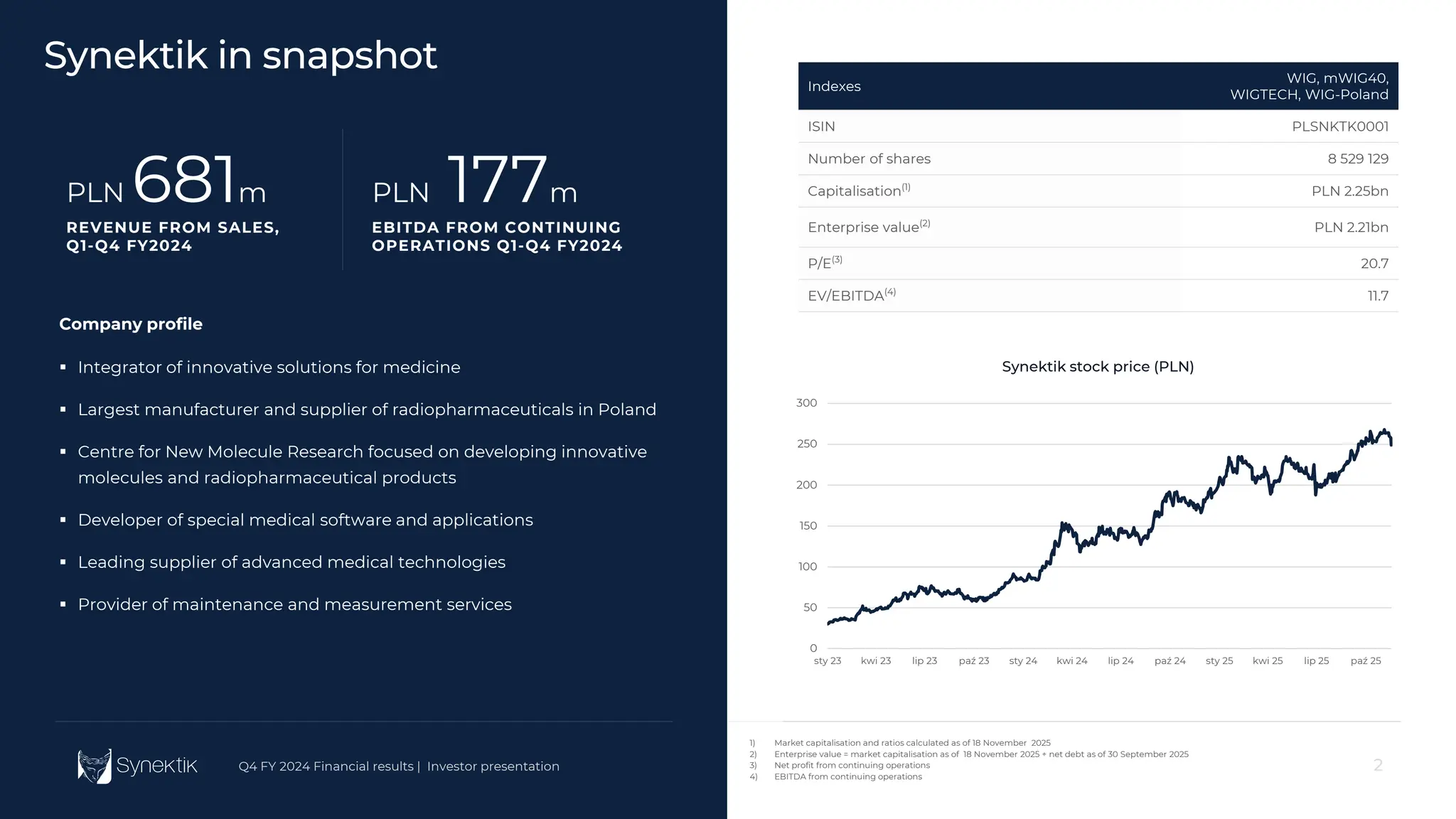 2
Q4 FY 2024 Financial results | Investor presentation
0
50
100
150
200
250
300
sty 23 kwi 23 lip 23 paź 23 sty 24 kwi 24 lip 24 paź 24 sty 25 kwi 25 lip 25 paź 25
Synektik stock price (PLN)
2
Q4 FY 2024 Financial results | Investor presentation
Indexes
WIG, mWIG40,
WIGTECH, WIG-Poland
ISIN PLSNKTK0001
Number of shares 8 529 129
Capitalisation(1)
PLN 2.25bn
Enterprise value(2)
PLN 2.21bn
P/E(3)
20.7
EV/EBITDA(4)
11.7
Company profile
 Integrator of innovative solutions for medicine
 Largest manufacturer and supplier of radiopharmaceuticals in Poland
 Centre for New Molecule Research focused on developing innovative
molecules and radiopharmaceutical products
 Developer of special medical software and applications
 Leading supplier of advanced medical technologies
 Provider of maintenance and measurement services
Synektik in snapshot
PLN 681m
REVENUE FROM SALES,
Q1-Q4 FY2024
PLN 177m
EBITDA FROM CONTINUING
OPERATIONS Q1-Q4 FY2024
1) Market capitalisation and ratios calculated as of 18 November 2025
2) Enterprise value = market capitalisation as of 18 November 2025 + net debt as of 30 September 2025
3) Net profit from continuing operations
4) EBITDA from continuing operations
 