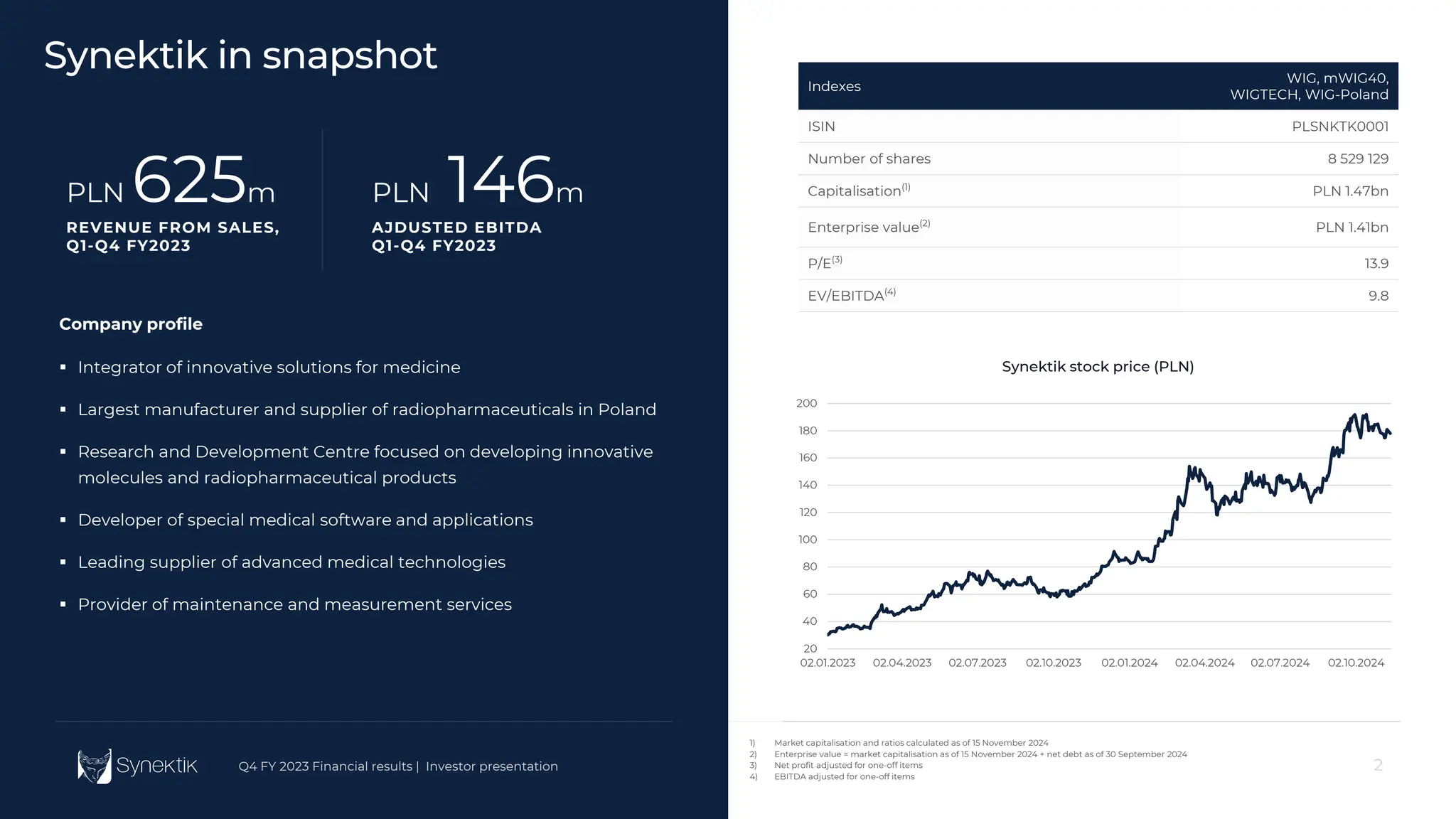 2
Q4 FY 2023 Financial results | Investor presentation
20
40
60
80
100
120
140
160
180
200
02.01.2023 02.04.2023 02.07.2023 02.10.2023 02.01.2024 02.04.2024 02.07.2024 02.10.2024
Synektik stock price (PLN)
Synektik in snapshot
2
Q4 FY 2023 Financial results | Investor presentation
Company profile
 Integrator of innovative solutions for medicine
 Largest manufacturer and supplier of radiopharmaceuticals in Poland
 Research and Development Centre focused on developing innovative
molecules and radiopharmaceutical products
 Developer of special medical software and applications
 Leading supplier of advanced medical technologies
 Provider of maintenance and measurement services
Indexes
WIG, mWIG40,
WIGTECH, WIG-Poland
ISIN PLSNKTK0001
Number of shares 8 529 129
Capitalisation(1)
PLN 1.47bn
Enterprise value(2)
PLN 1.41bn
P/E(3)
13.9
EV/EBITDA(4)
9.8
1) Market capitalisation and ratios calculated as of 15 November 2024
2) Enterprise value = market capitalisation as of 15 November 2024 + net debt as of 30 September 2024
3) Net profit adjusted for one-off items
4) EBITDA adjusted for one-off items
PLN 625m
REVENUE FROM SALES,
Q1-Q4 FY2023
PLN 146m
AJDUSTED EBITDA
Q1-Q4 FY2023
 