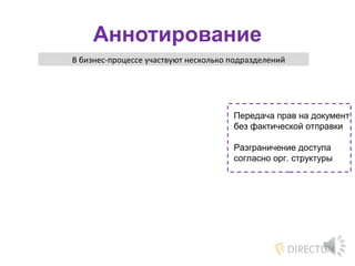 Аннотирование
В бизнес-процессе участвуют несколько подразделений
Передача прав на документ
без фактической отправки
Разграничение доступа
согласно орг. структуры
 