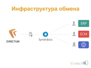 Инфраструктура обмена
 
