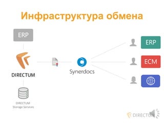 Инфраструктура обмена
DIRECTUM
Storage Services
 