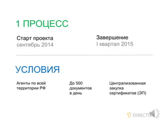 1 ПРОЦЕСС
Завершение
I квартал 2015
Старт проекта
сентябрь 2014
УСЛОВИЯ
Агенты по всей
территории РФ
До 500
документов
в день
Централизованная
закупка
сертификатов (ЭП)
 