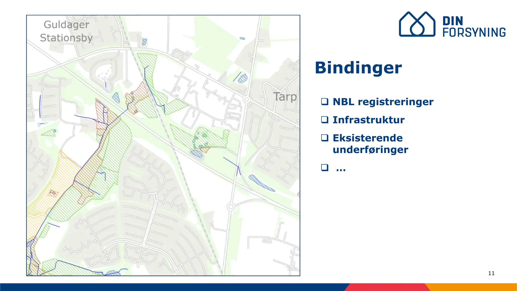 11
Bindinger
❑ NBL registreringer
❑ Infrastruktur
❑ Eksisterende
underføringer
❑ …
 