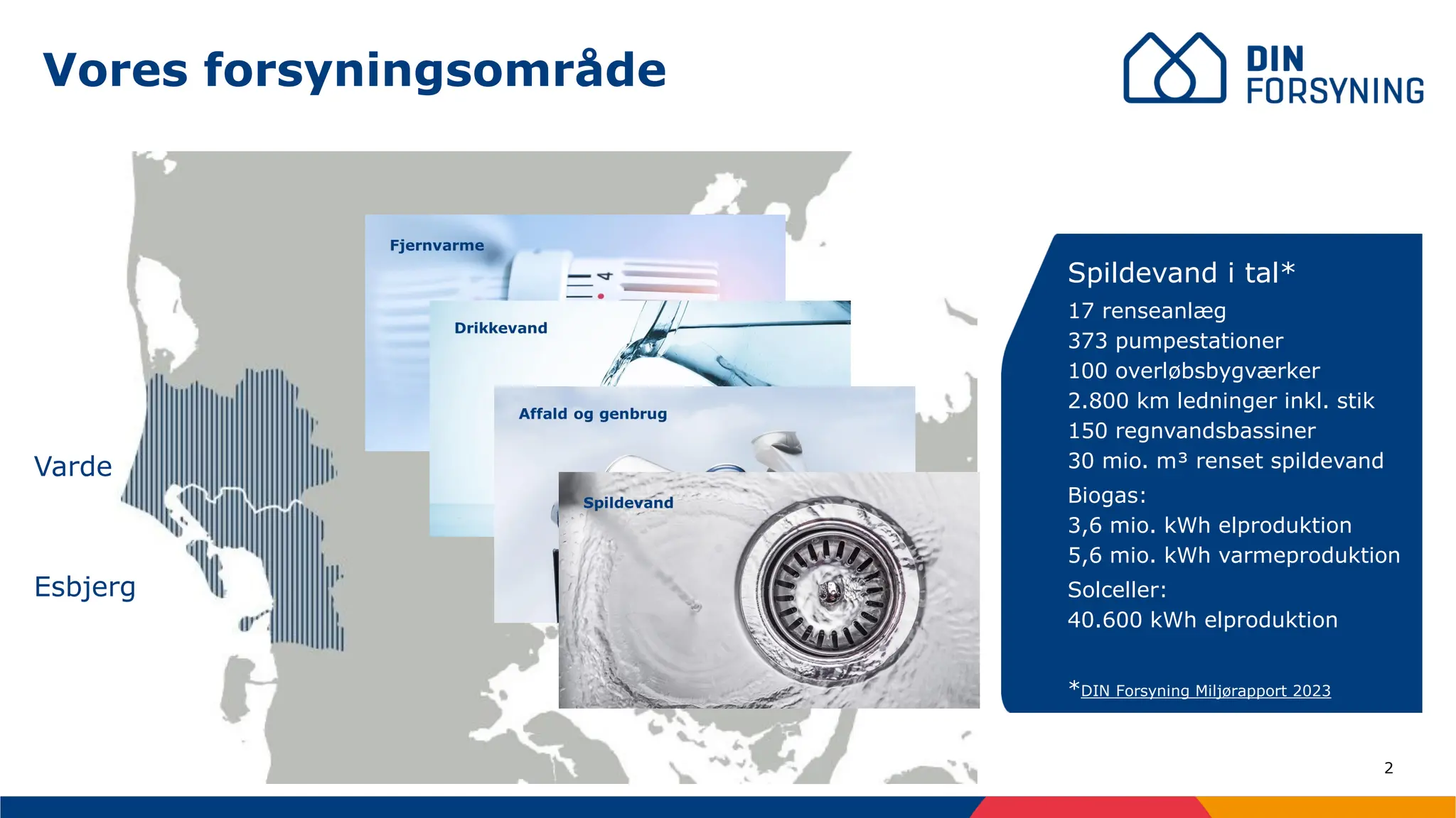 2
Vores forsyningsområde
Esbjerg
Varde
Spildevand i tal*
17 renseanlæg
373 pumpestationer
100 overløbsbygværker
2.800 km ledninger inkl. stik
150 regnvandsbassiner
30 mio. m³ renset spildevand
Biogas:
3,6 mio. kWh elproduktion
5,6 mio. kWh varmeproduktion
Solceller:
40.600 kWh elproduktion
*DIN Forsyning Miljørapport 2023
 