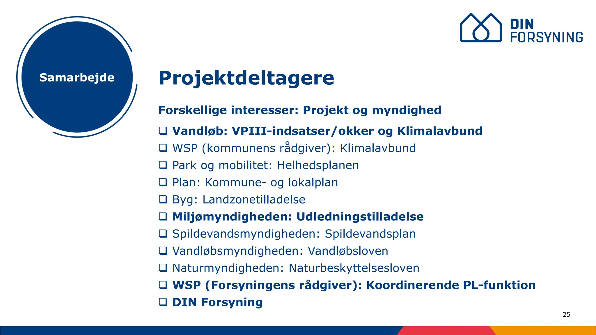 25
Forskellige interesser: Projekt og myndighed
❑ Vandløb: VPIII-indsatser/okker og Klimalavbund
❑ WSP (kommunens rådgiver): Klimalavbund
❑ Park og mobilitet: Helhedsplanen
❑ Plan: Kommune- og lokalplan
❑ Byg: Landzonetilladelse
❑ Miljømyndigheden: Udledningstilladelse
❑ Spildevandsmyndigheden: Spildevandsplan
❑ Vandløbsmyndigheden: Vandløbsloven
❑ Naturmyndigheden: Naturbeskyttelsesloven
❑ WSP (Forsyningens rådgiver): Koordinerende PL-funktion
❑ DIN Forsyning
Projektdeltagere
Samarbejde
 