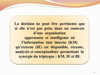 10
La décision ne peut être pertinente que
si elle n’est pas prise dans un contexte
d’une organisation
apprenante et intelligente où
l’information tant interne (KM)
qu’externe (IE) est disponible, récente,
analysée et conceptualisée permettant la
synergie du triptyque : KM, IE et BI.
 