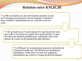 Relation entre KM,IE,BI
13
* La BI est focalisée sur des informations produits au sein
de l’entreprise (en interne) à travers lesquels l’entreprise
peut contrôler l’optimisation de ses activités ou de ses
coût.
* l’IE se focalise sur l’avenir puisqu’il s’agit de prévoir alors
que la BI c’est surtout un regard sur le passé puisqu’il s’agit
de traiter des données produites par l’entreprise suite à des
actions de ventes ou de productions déjà réalisées.
* Le KM gère les connaissances passées et présentes de
l’entreprise tandis que l’IE détecte les informations
stratégiques vitales pour l’avenir de l’entreprise,
informations qui seront à l’origine du KM de demain.
 