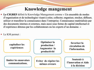 Knowledge mangement
 Le CIGREF définit le Knowledge Management comme « Un ensemble de modes
d’organisation et de technologies visant à créer, collecter, organiser, stocker, diffuser,
utiliser et transférer la connaissance dans l’entreprise. Connaissance matérialisée par
des documents internes et externes, mais aussi sous forme de capital intellectuel et
d’expérience détenus par les collaborateurs ou les experts d’un domaine. »
 Le KM permet :
capitaliser les
expériences
limiter les mauvaises
communications,
Optimiser la
production /
Augmenter la
productivité
Eviter de répéter les
mêmes erreurs
Soutenir à
l’innovation et Aide
à la décision
favoriser la
circulation de
l'information.
5
 