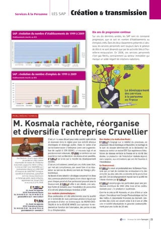 Services À la Personne        LES SAP      Création & transmission

                                                            Dix ans de progression continue
SAP : évolution du nombre d’établissements de 1999 à 2009
Etablissements inscrits au RCS                              Sur ces dix dernières années, les SAP sont en constante
                                                            progression, que ce soit en nombre d’établissements ou
                                                            d’emplois créés. Dans les deux classements présentés ci-des-
                                                            sous, les services personnels sont toujours dans le peloton
                                                            de tête et ne sont devancés que par les activités liées à l’ho-
                                                            tellerie-restauration. En 2008, ces services personnels
                                                            n’ont pas fléchis, contrairement au secteur immobilier qui
                                                            marque un solde négatif de créations-radiations.




SAP : évolution du nombre d’emplois de 1999 à 2009
Etablissements inscrits au RCS




                                                                                                  Printemps-Eté 2009 • Synergies   25
 