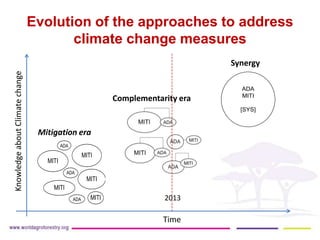 Synergies between mitigation and adaptation..ppt glf nov 16