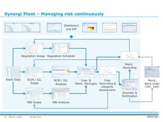 Synergi Risk Register Synergi Plant - Intro.pptx