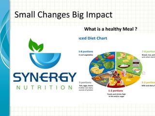 Small Changes Big Impact
What is a healthy Meal ?
 