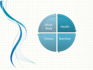 Health
NutritionFitness
Mind-
Body
 