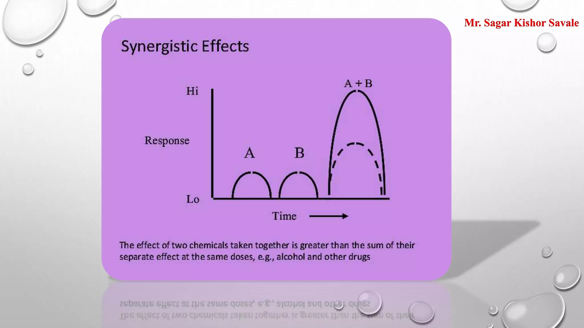 Mr. Sagar Kishor Savale