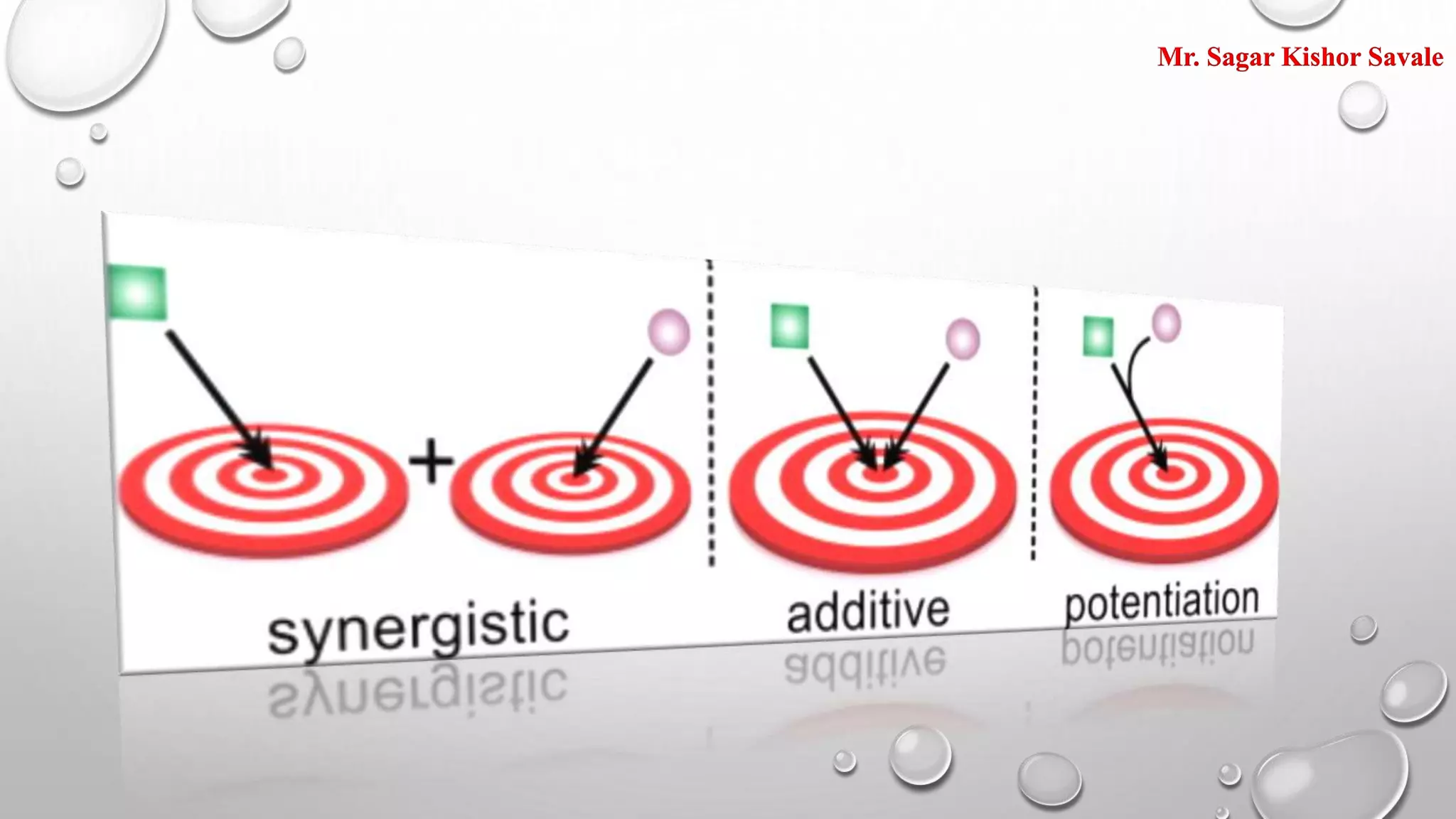 Mr. Sagar Kishor Savale