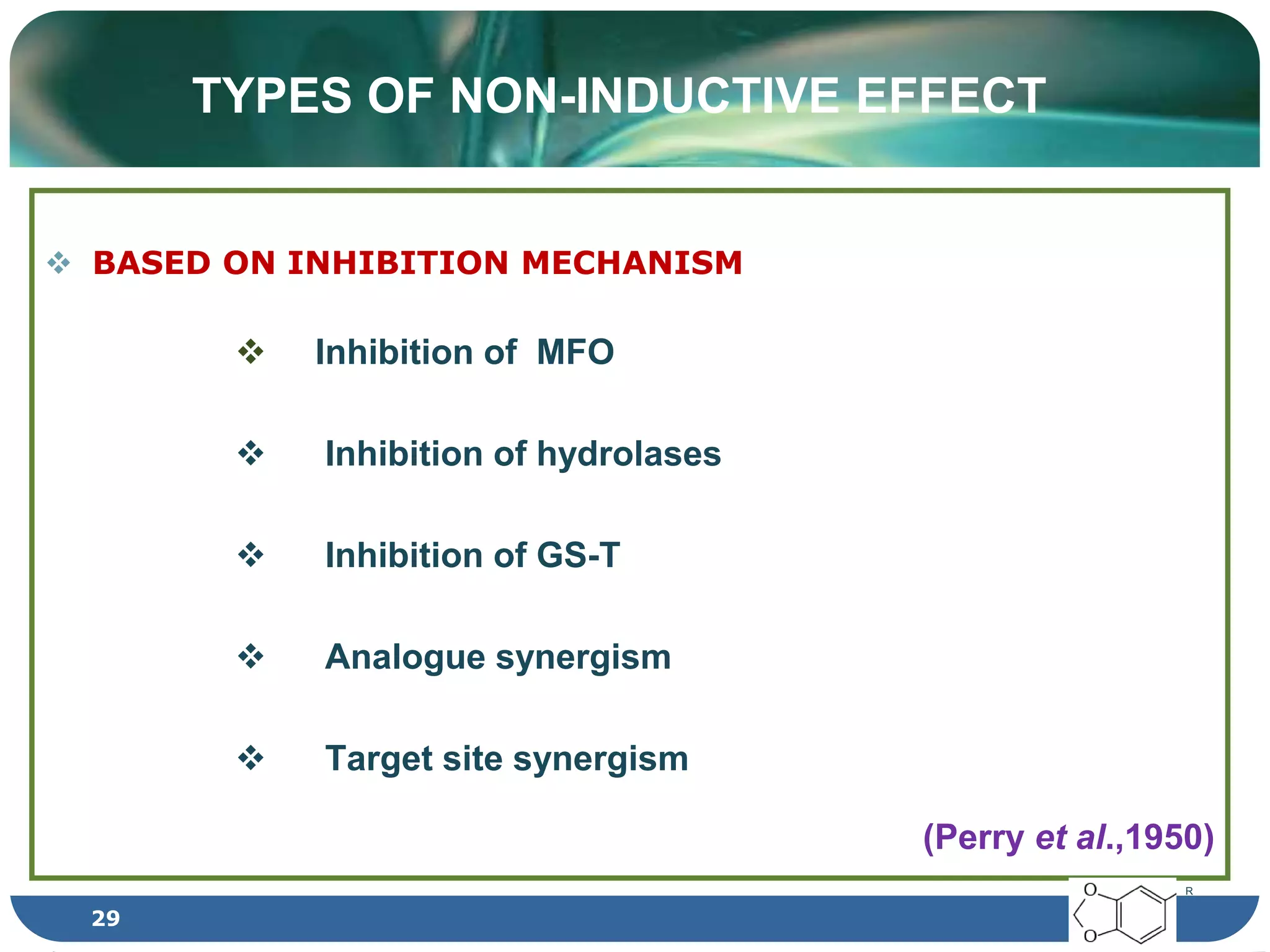 TYPES OF NON-INDUCTIVE EFFECT
 BASED ON INHIBITION MECHANISM
 Inhibition of MFO
 Inhibition of hydrolases
 Inhibition of GS-T
 Analogue synergism
 Target site synergism
(Perry et al.,1950)
R
29
 