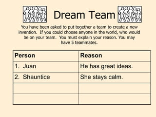 Dream Team<br />You have been asked to put together a team to create a new invention.  If you could choose anyone in the w...