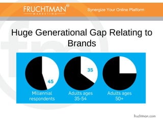 Synergize Your Online Platform
Huge Generational Gap Relating to
Brands
 