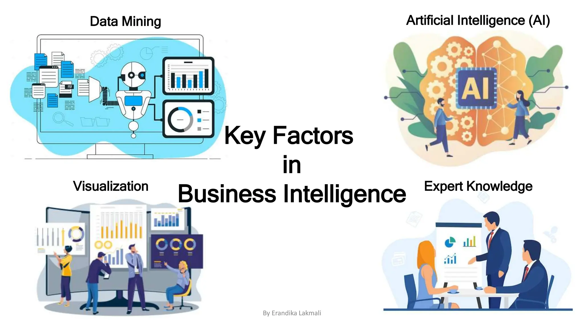 Data Mining Artificial Intelligence (AI)
Key Factors
in
Business Intelligence
Visualization Expert Knowledge
By Erandika Lakmali
 